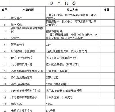 自助洗车机创业全解析 盈利潜力、最佳选址与安装地点指南