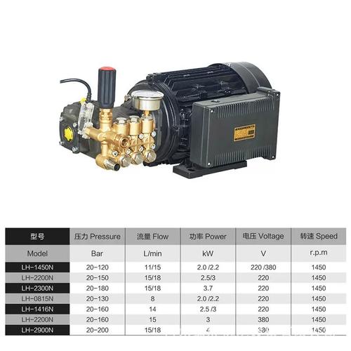 绿虎380V 4kW高压清洗机 纯铜大功率泵头，真正的自助洗车利器